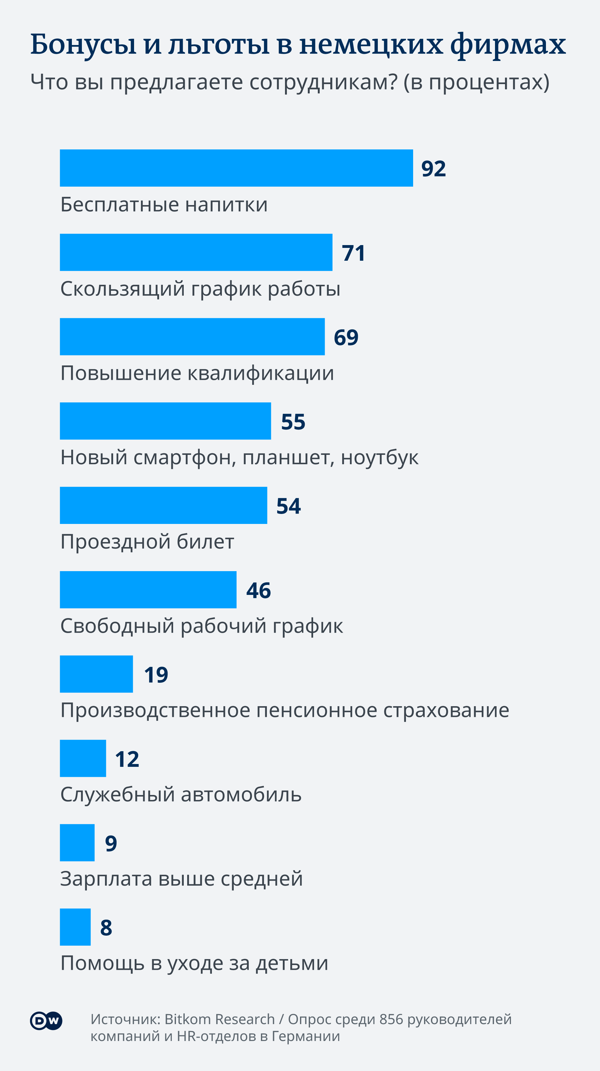 Что фирмы в Германии предлагают сотрудникам – DW – 03.02.2020