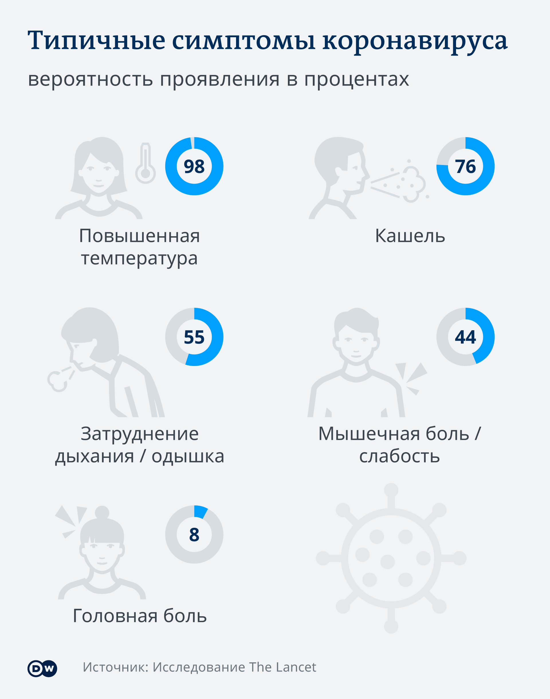 Mify I Pravda O Koronaviruse Chto Govoryat Vrachi Sobytiya V Mire Ocenki I Prognozy Iz Germanii I Evropy Dw 11 02 2020