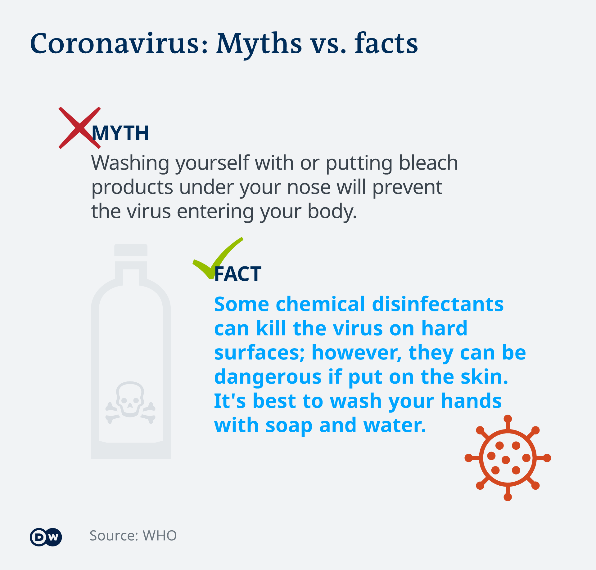An infographic showing a myth surrounding coronavirus