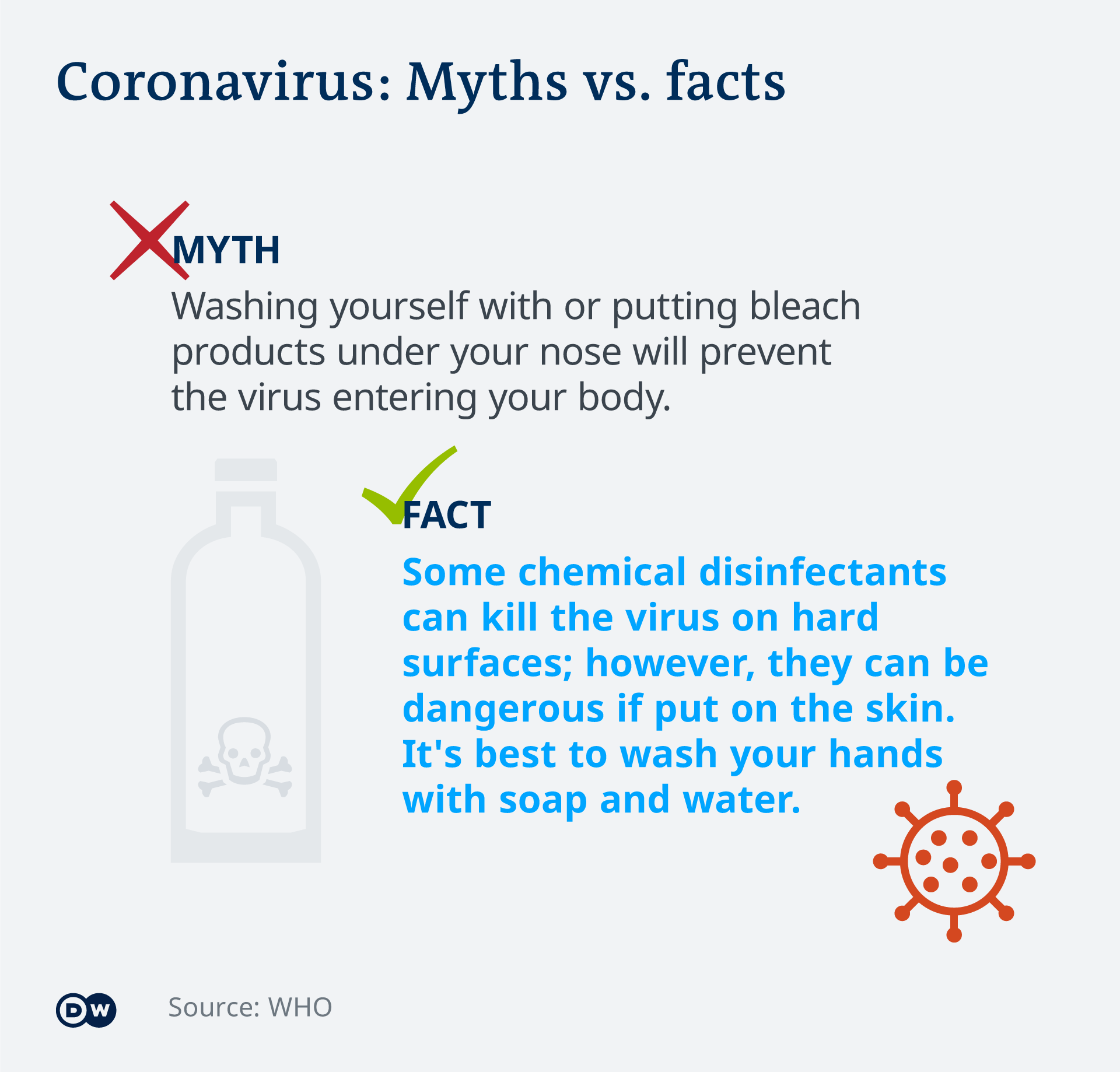 An infographic showing a myth surrounding coronavirus 