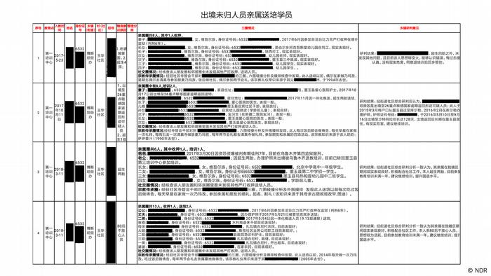 维吾尔吹哨人 中国 没有任何理由就抓人 德国之声来自德国介绍德国 Dw 18 02