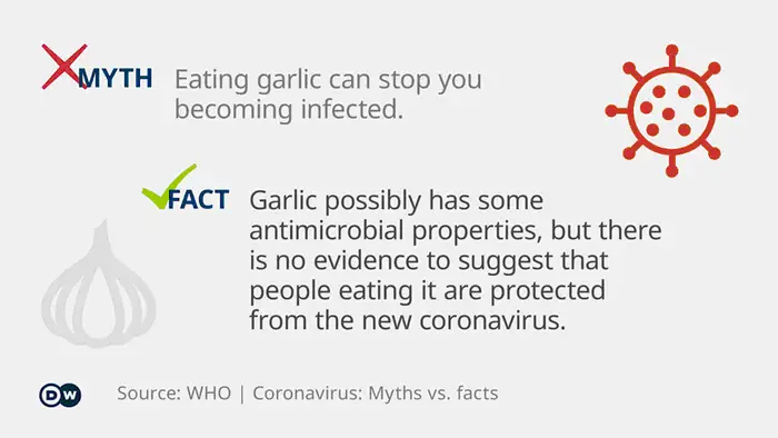 Infographic myth vs. fact coronavirus 