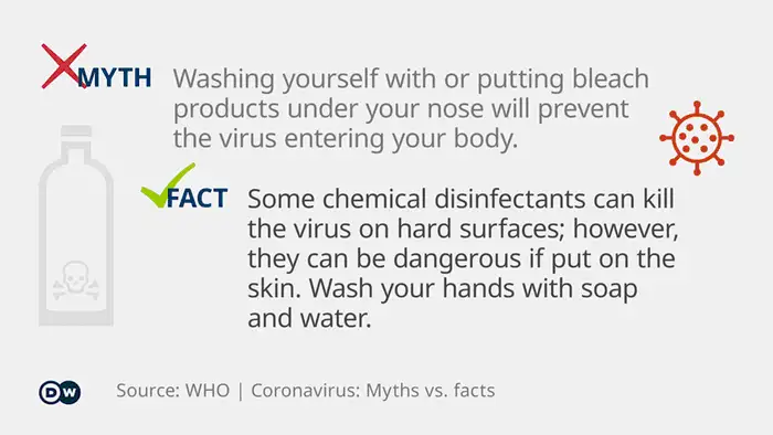 Infographic myth vs. fact coronavirus 