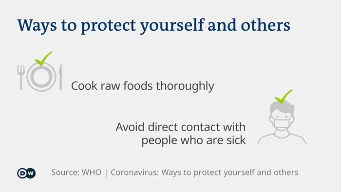 Infographic myth vs. fact coronavirus 