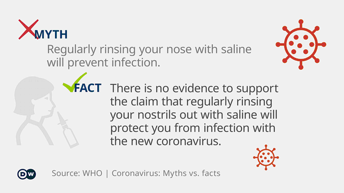 Myths about coronavirus