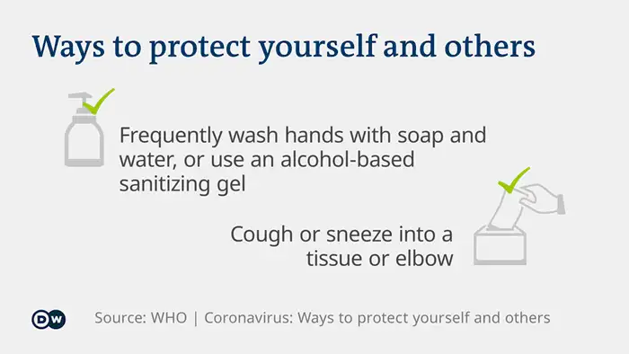 Infographic myth vs. fact coronavirus 