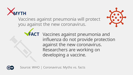 Infographic myth vs. fact coronavirus 