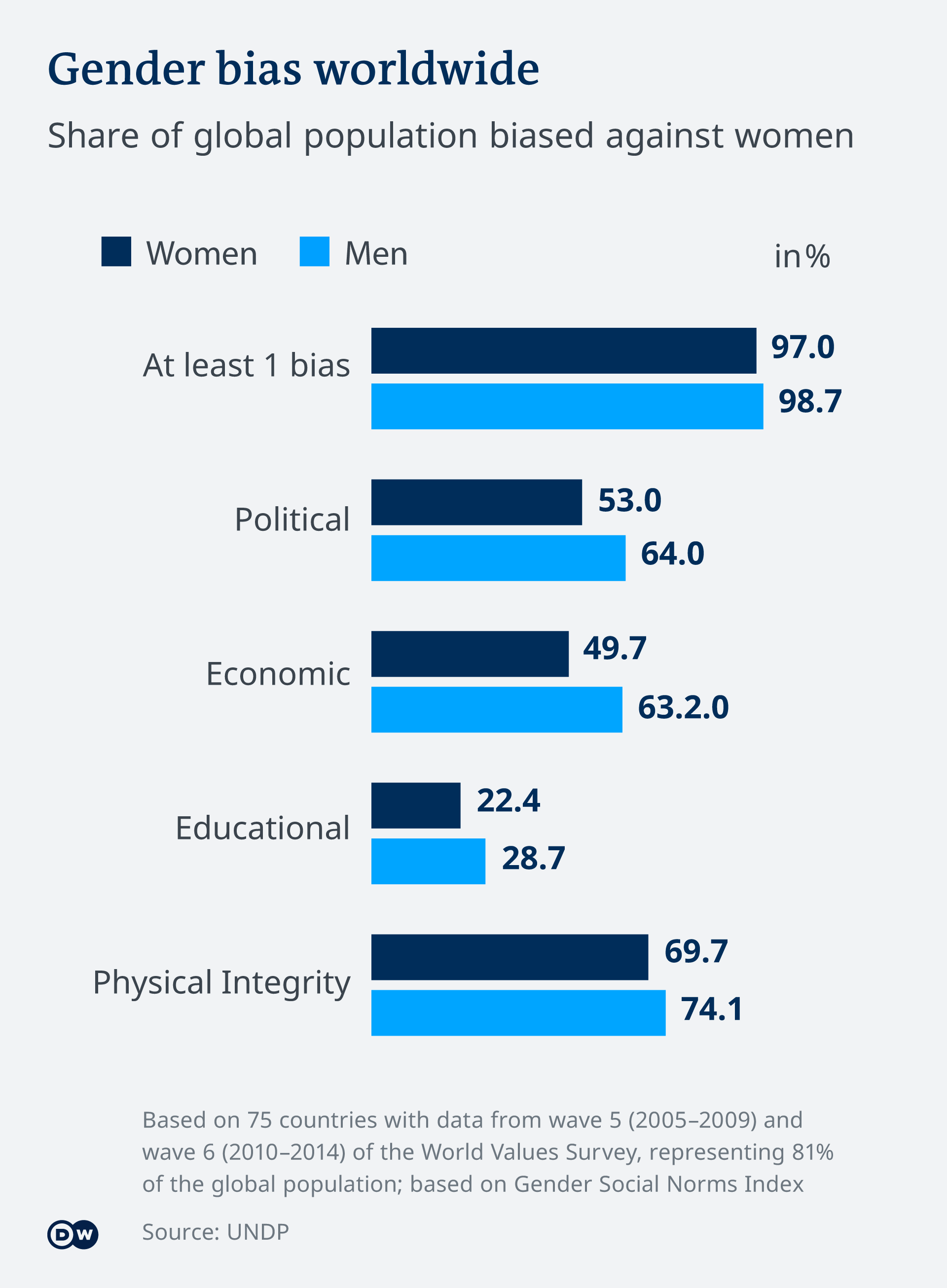 Gender Discrimination Statistics