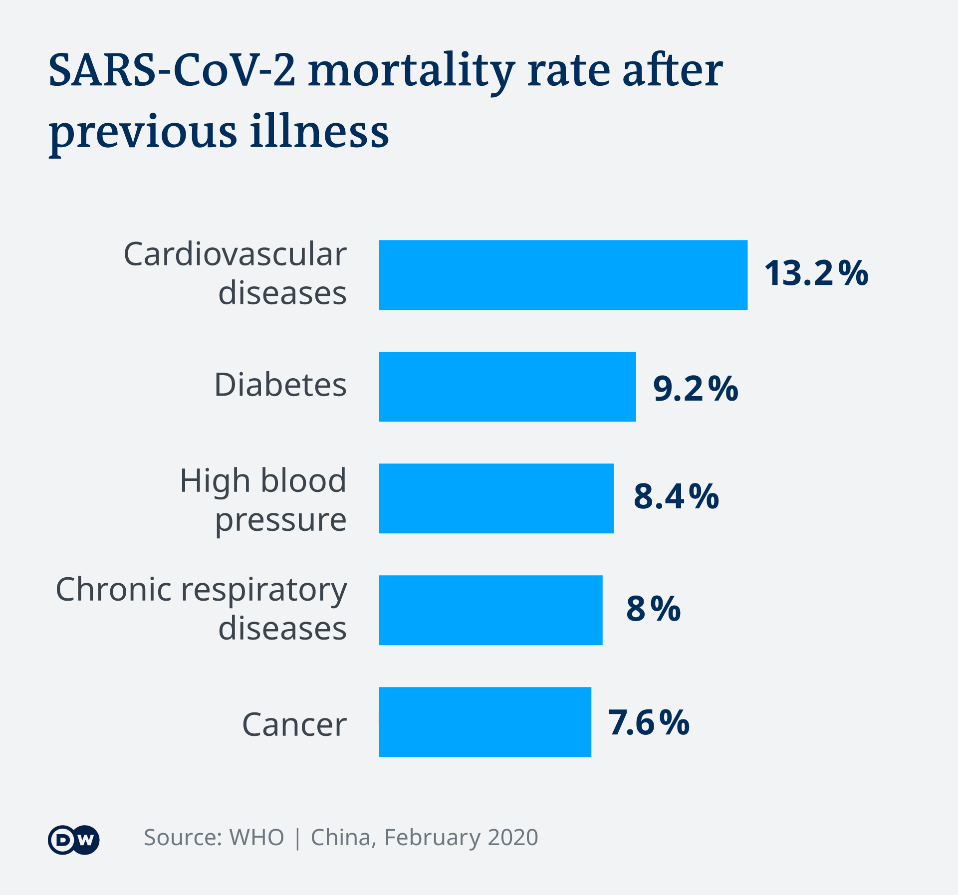 Sepsis — a common cause of death from coronavirus | Science| In-depth ...