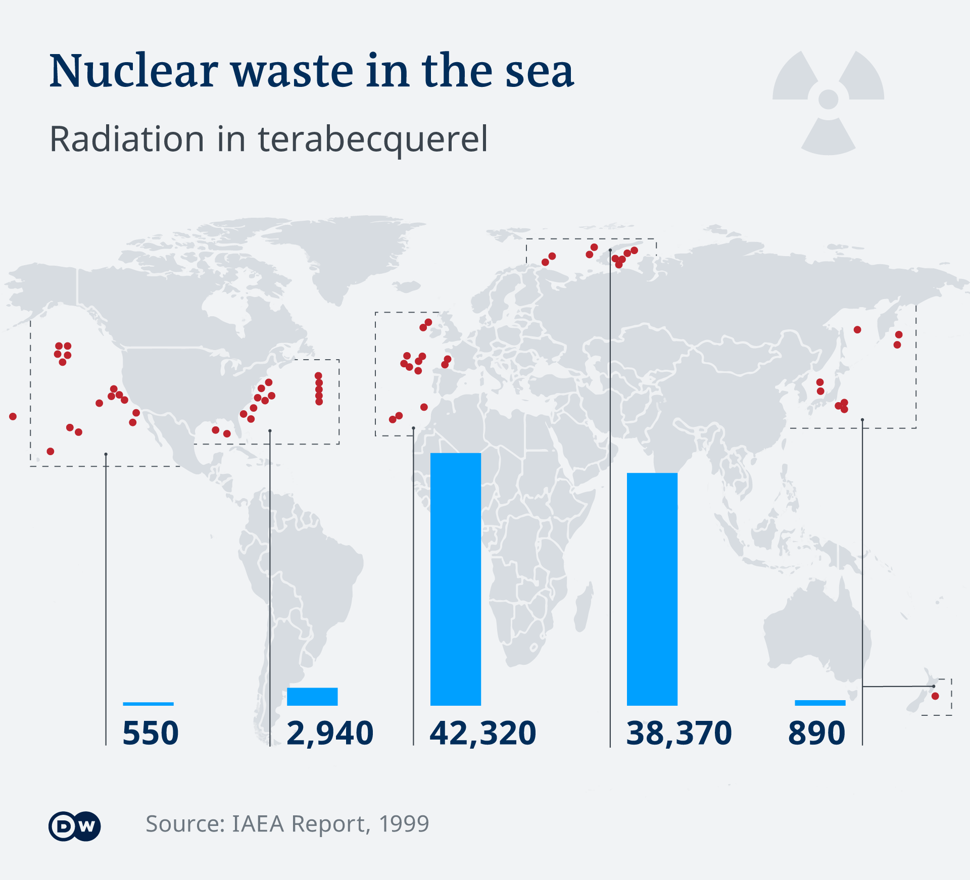 sea of radiation