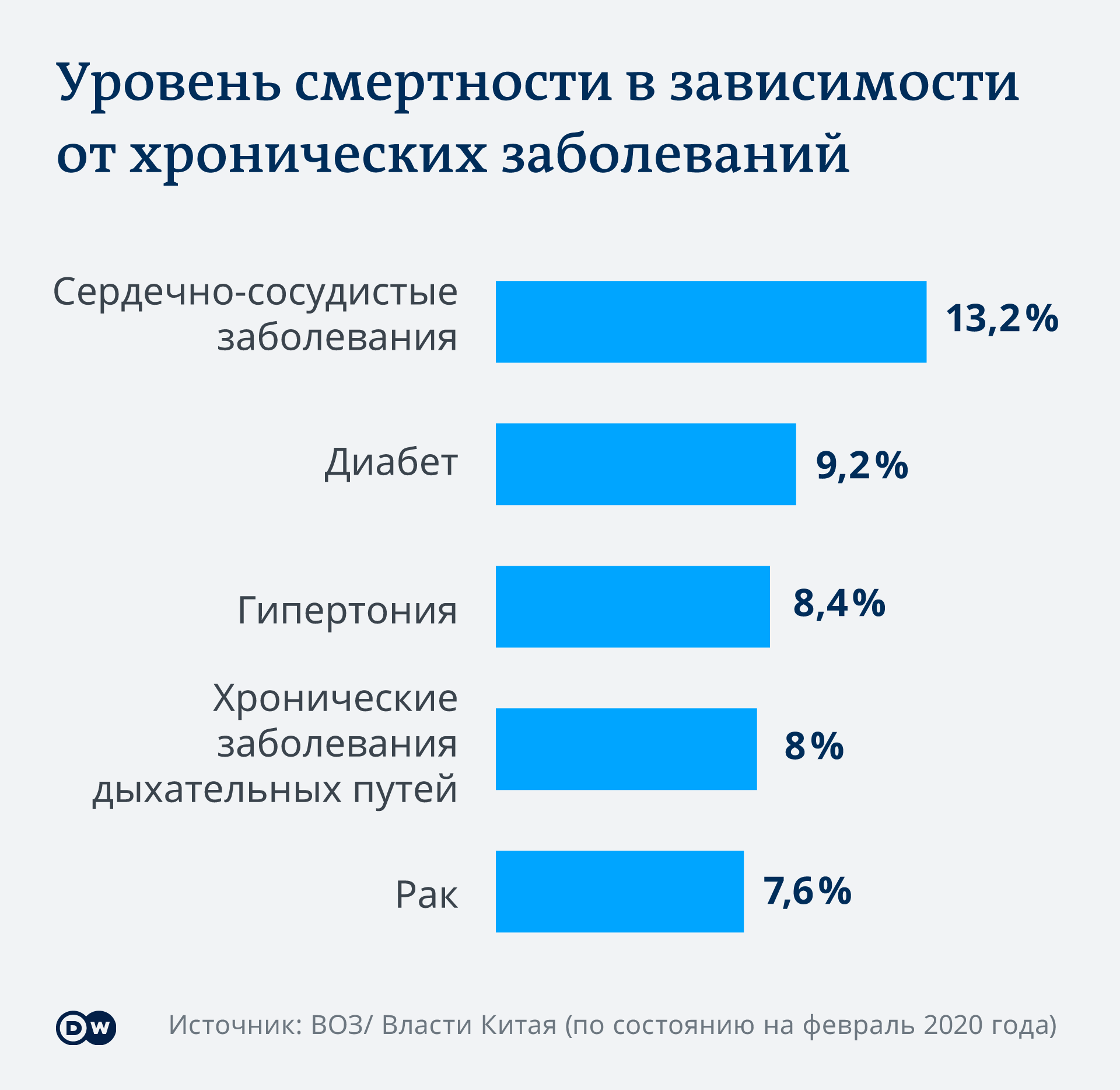 Важные заболевания. Смертность от коронавируса по возрастам. Статистика погибших от коронавируса по возрасту. Статистика смертей от коронавируса по возрасту. Коронавирус статистика по возрасту.