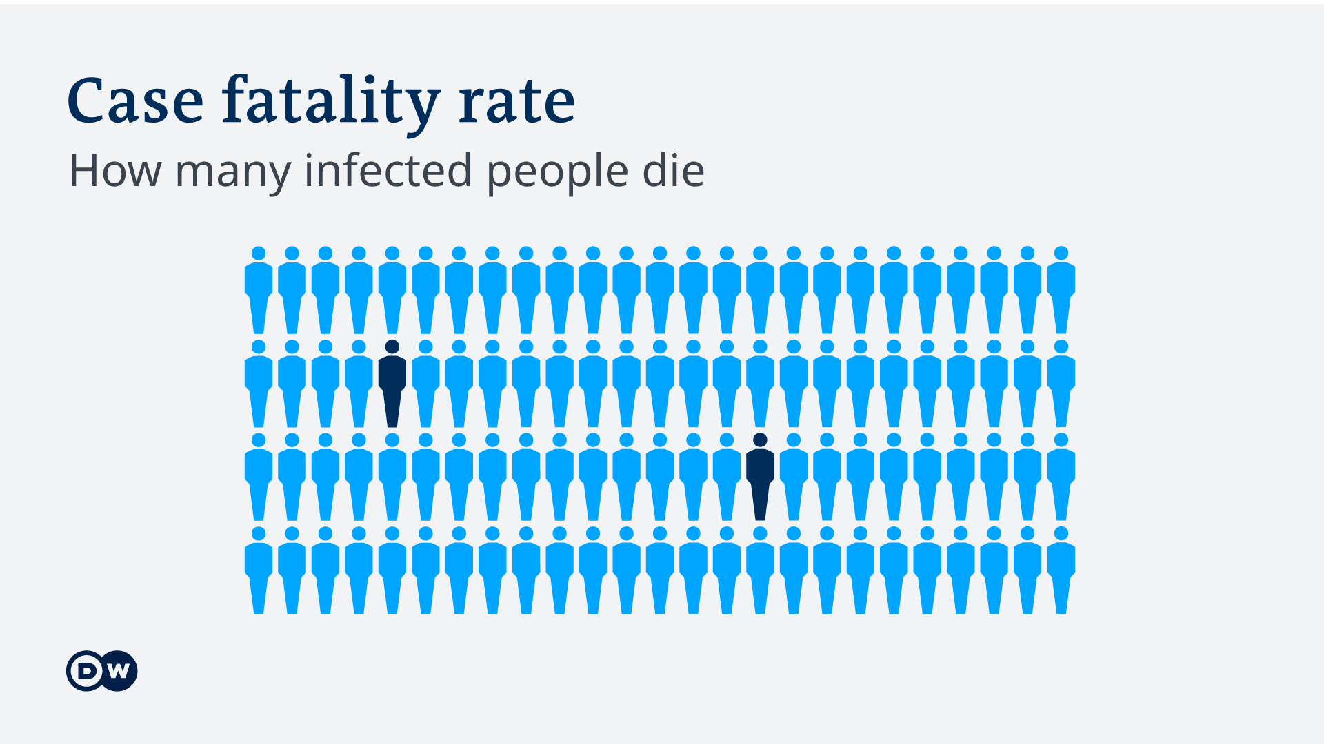 Infografik Symbole Corona-Infektion EN - case fatality rate