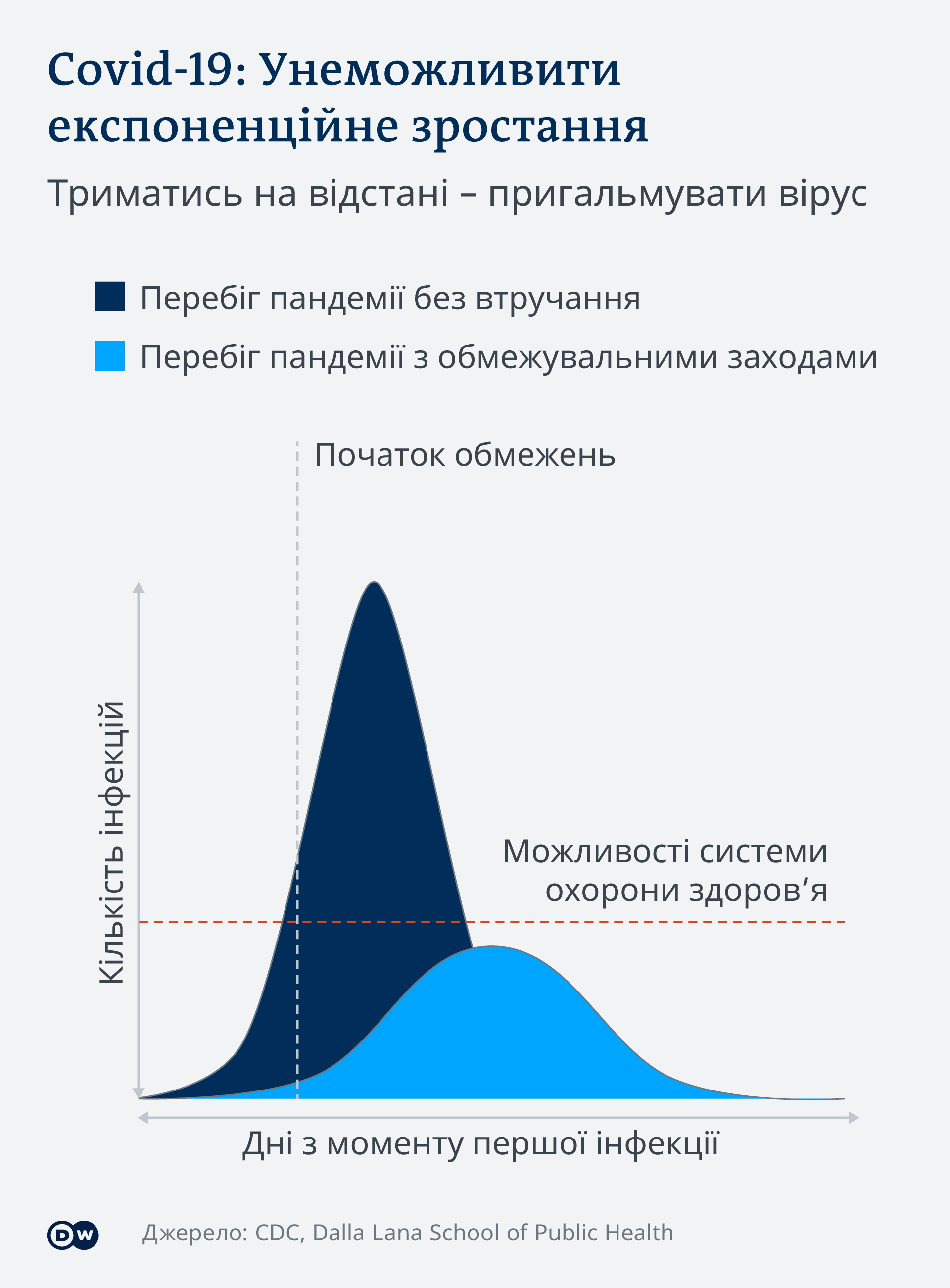 Поширення Covid-19