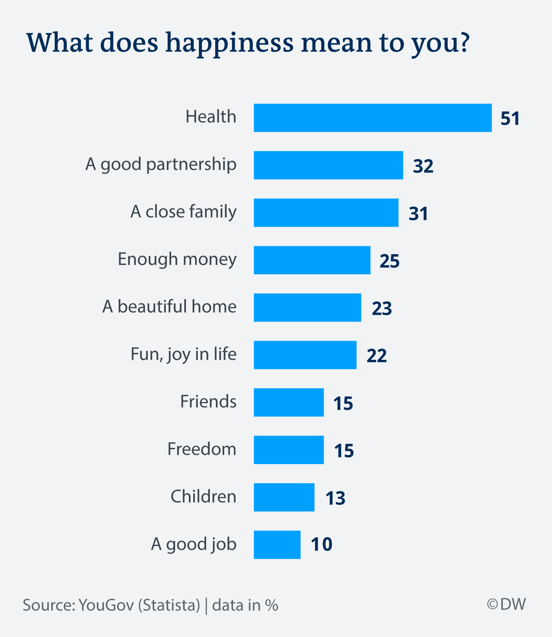 What Does Happiness Look Like?