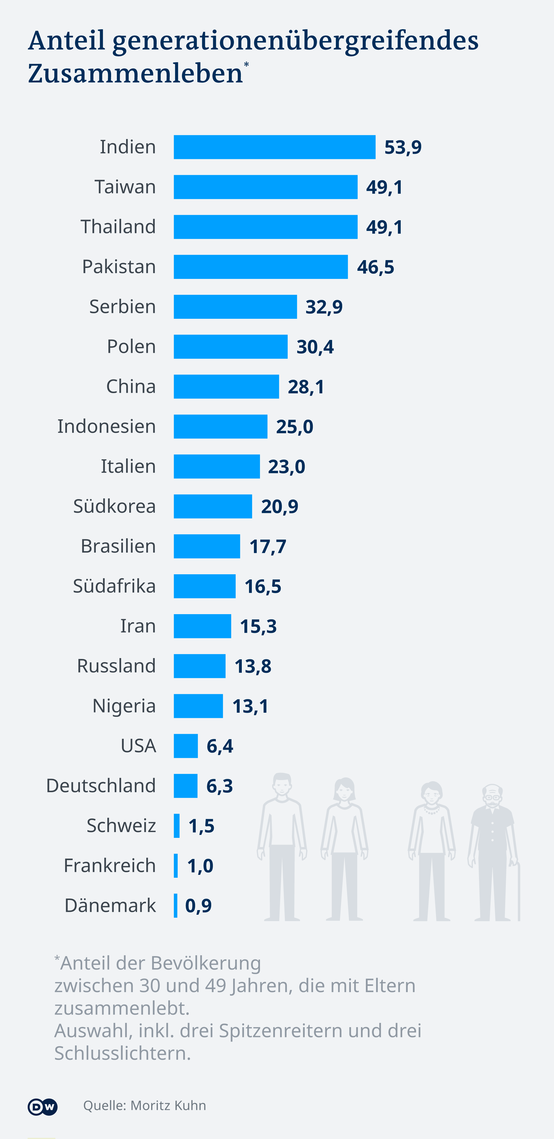 Coronavirus Zahlenwust Was Bedeuten All Die Zahlen Wissen Umwelt Dw 18 03 2020