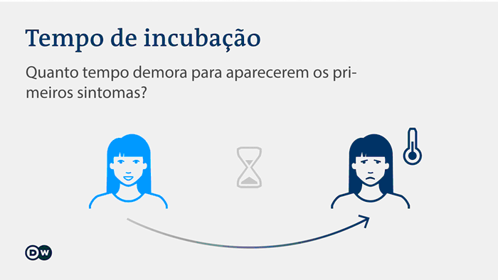 Os Numeros Sobre A Pandemia De Coronavirus Novidades Da Ciencia Para Melhorar A Qualidade De Vida Dw 20 03 2020