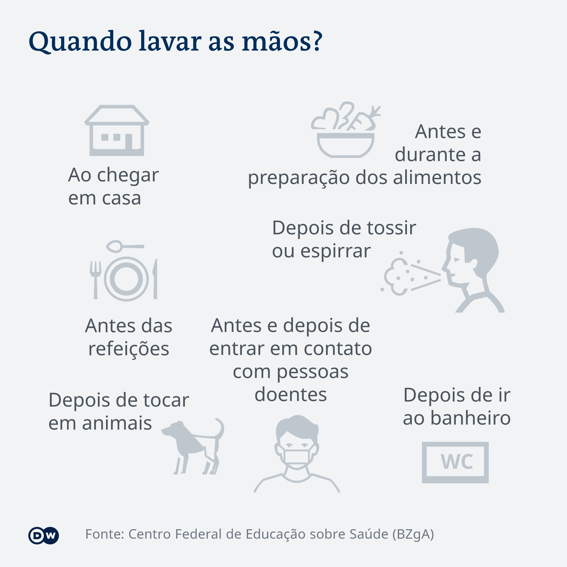 Coronavírus e pets: veja perguntas e respostas sobre cuidados com animais  de estimação, Coronavírus