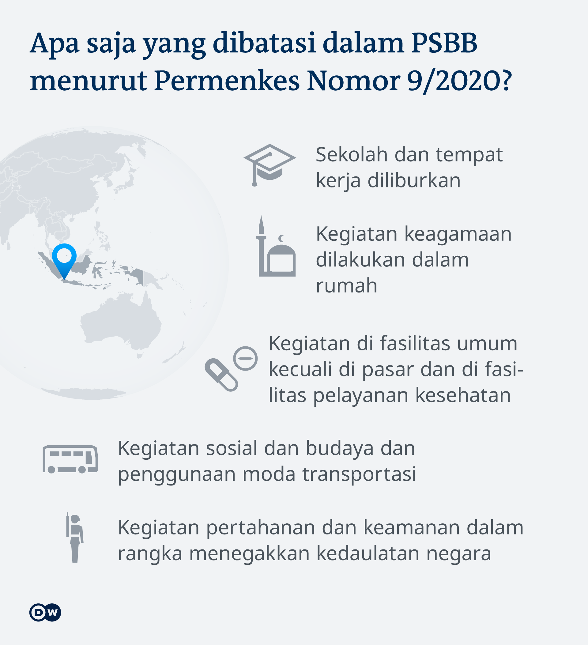 Phk Tinggi Di Masa Corona Pakar Manfaatkan Stimulus Besar Untuk Gaji Karyawan Indonesia Laporan Topik Topik Yang Menjadi Berita Utama Dw 09 04 2020