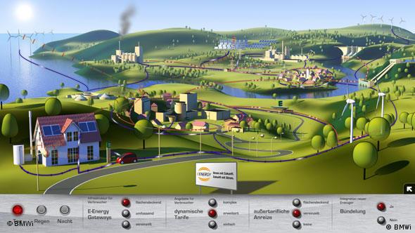 Screenshot zum Thema E-Energy - das intelligente Stromnetz der Zukunft (Grafik: BMWi)