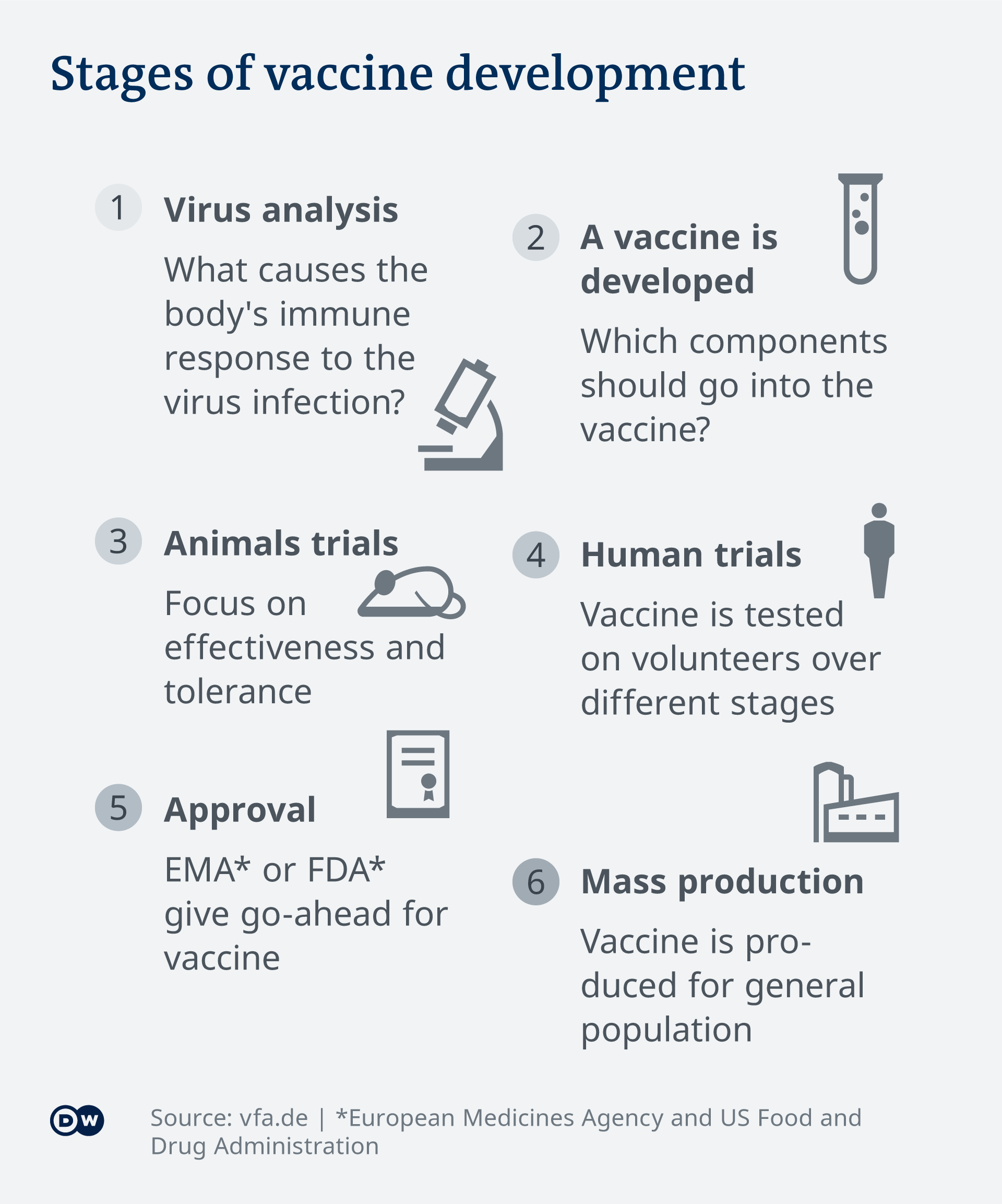 vaccine production us