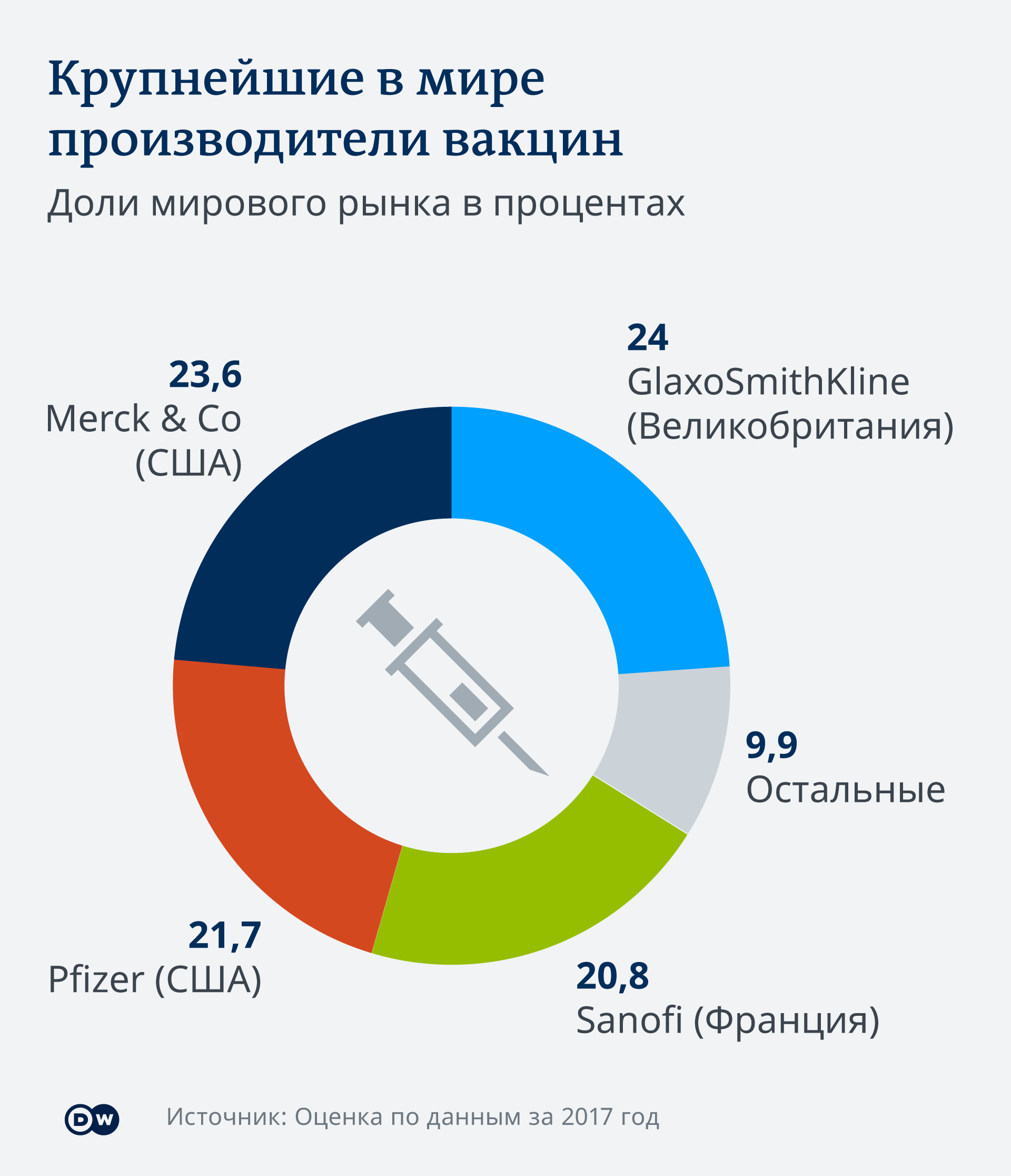 Сколько стоит вакцинация от ковида в европе