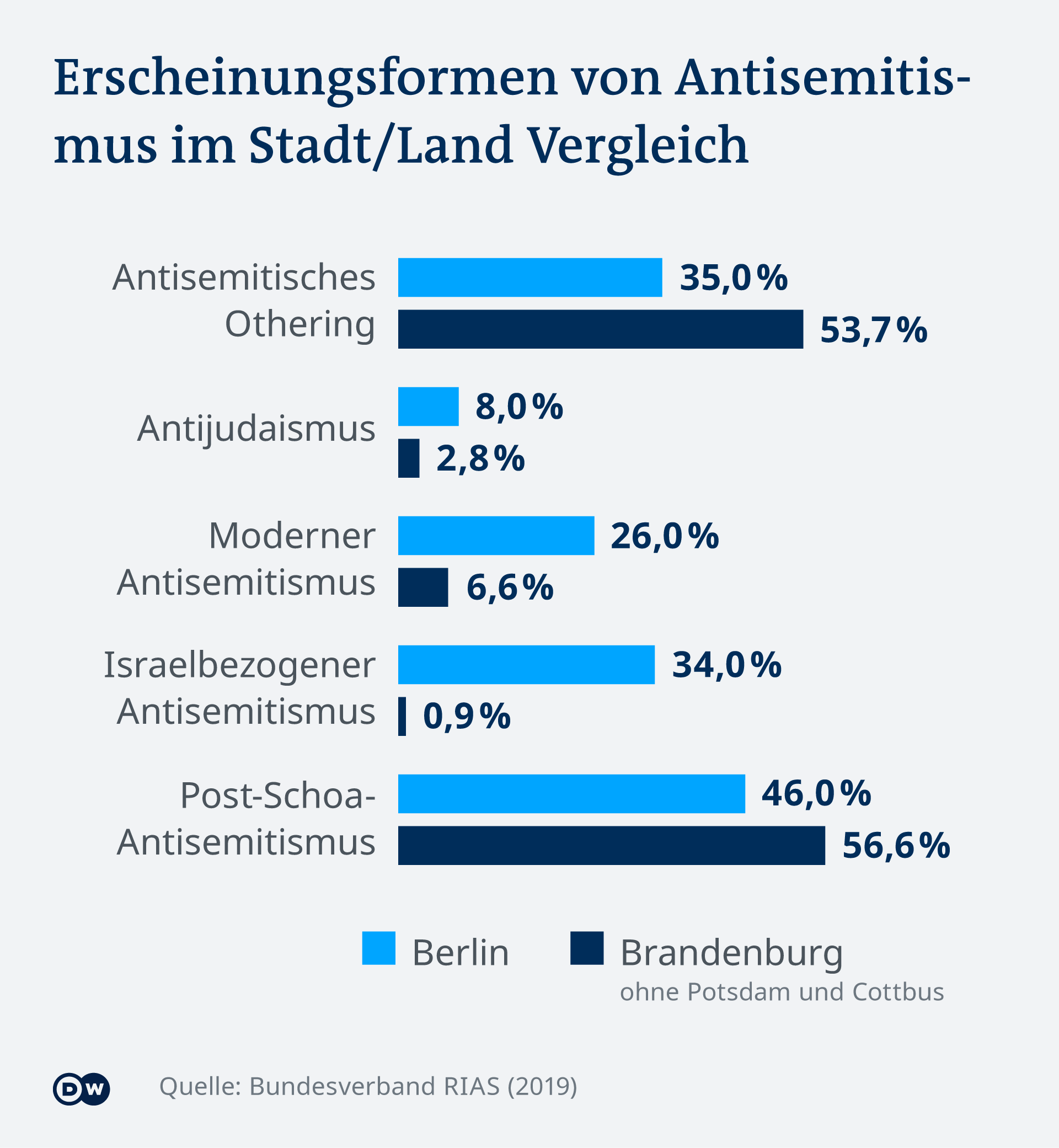 Antisemitismus Trotz Erinnerungskultur | Deutschland | DW | 06.05.2020