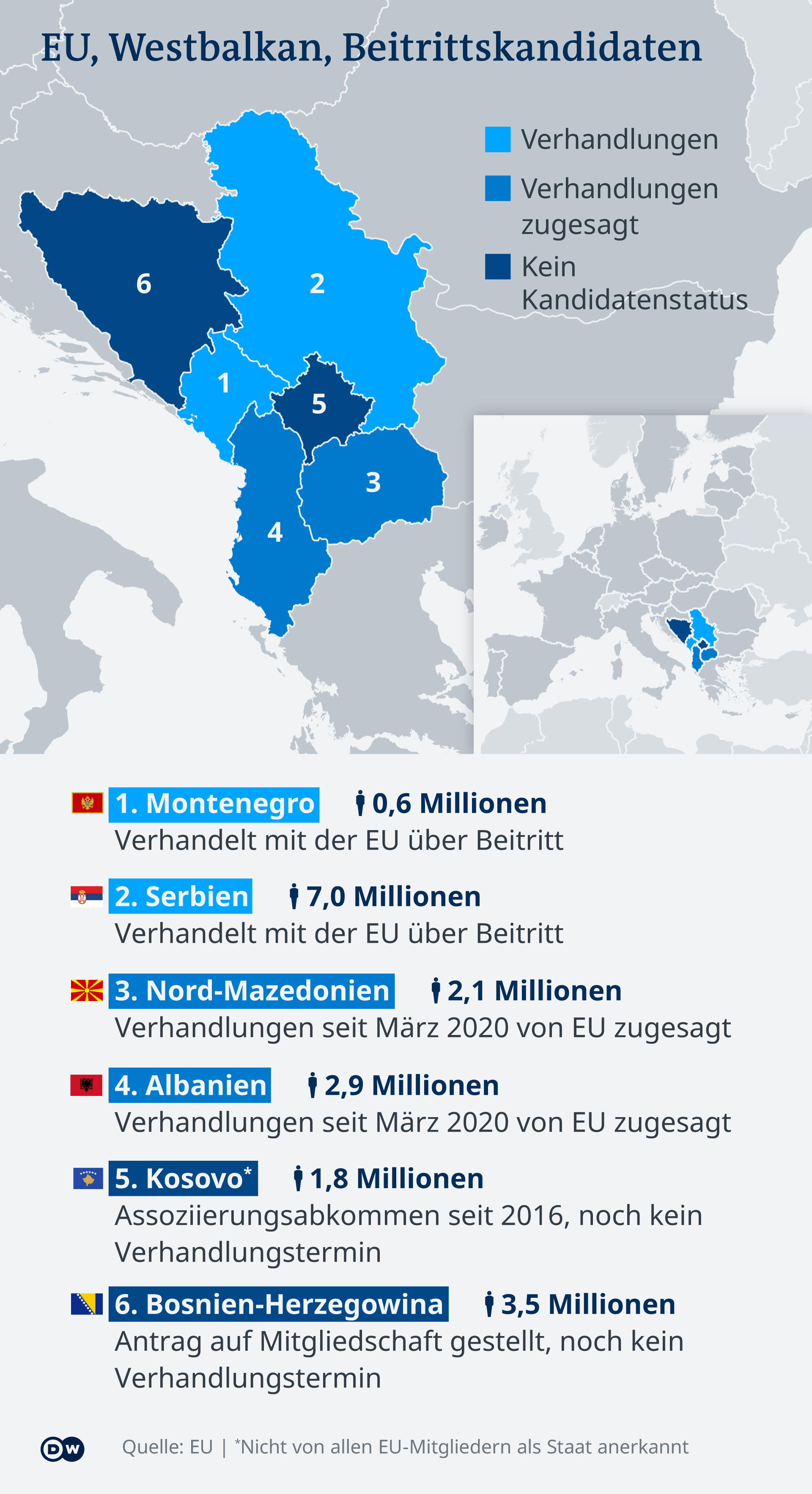 Osmani: Wir brauchen klare Botschaften seitens der EU – DW – 07.05.2021