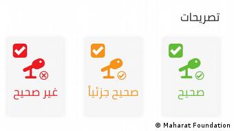 Screenshots des Fact-O-Meters, einer Fakt-Checking-Seite der Maharat Foundation im Libanon