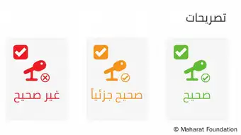 Screenshots des Fact-O-Meters, einer Fakt-Checking-Seite der Maharat Foundation im Libanon