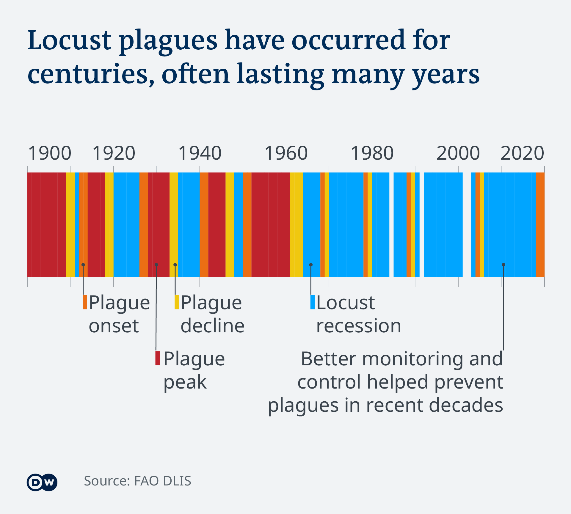 How East Africa is fighting locusts amid coronavirus Africa DW 11