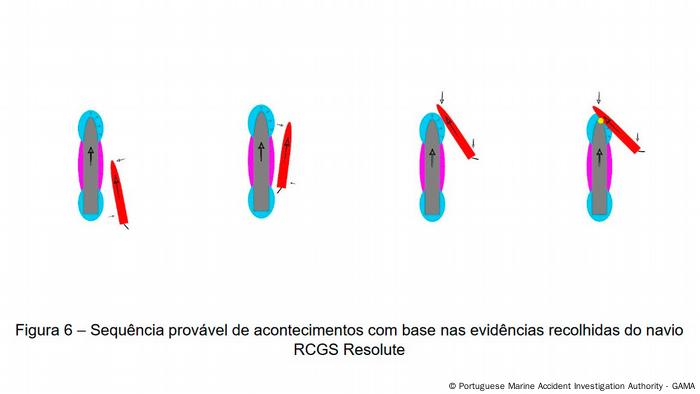 La gráfica elaborada por GAMA muestra la secuencia de la colisión entre la turística Resolute y el Naiguatá, buque guardacostas de la Armada venezolana.