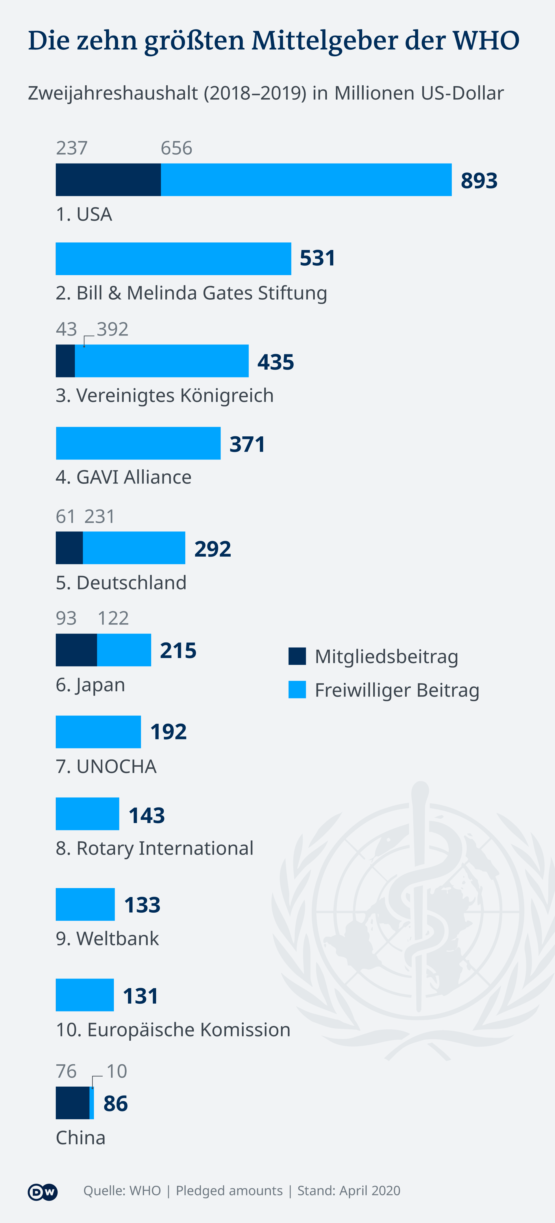 Die Weltgesundheitsorganisation Im Krisenmodus Welt Dw 18 05 2020