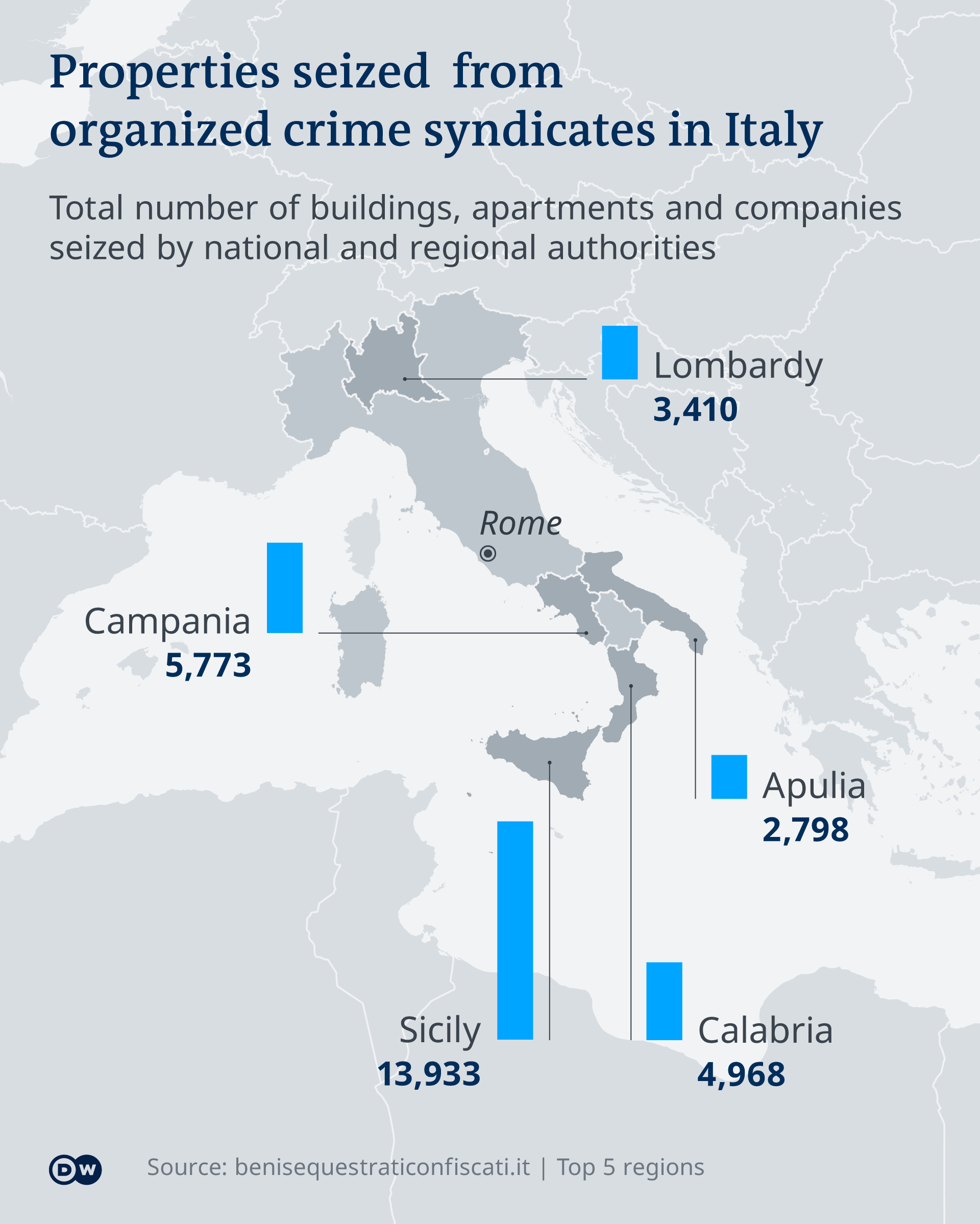 Graphic showing properties seized from Mafia in Italy EN