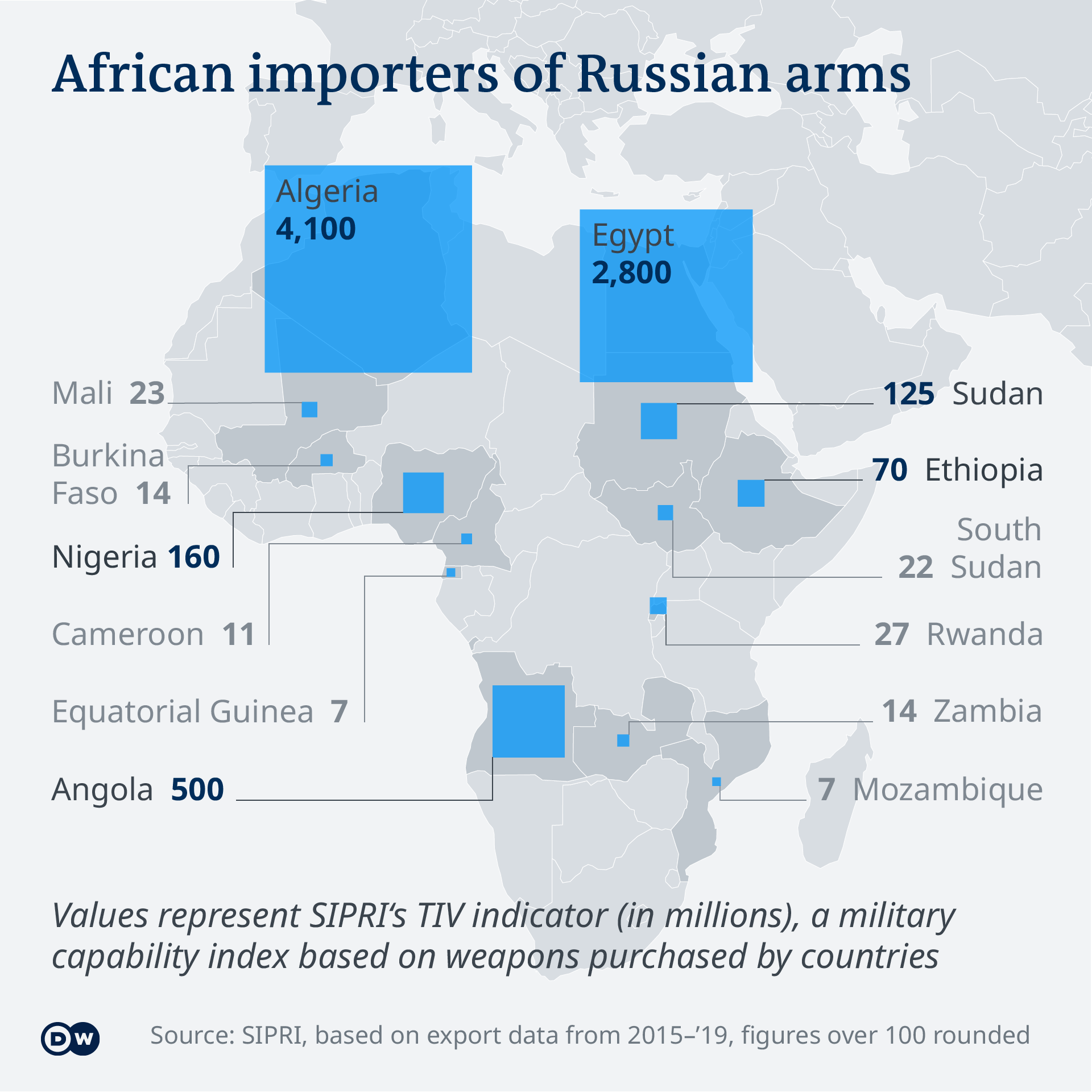 Data visualization EN Map African importers of Russian arms