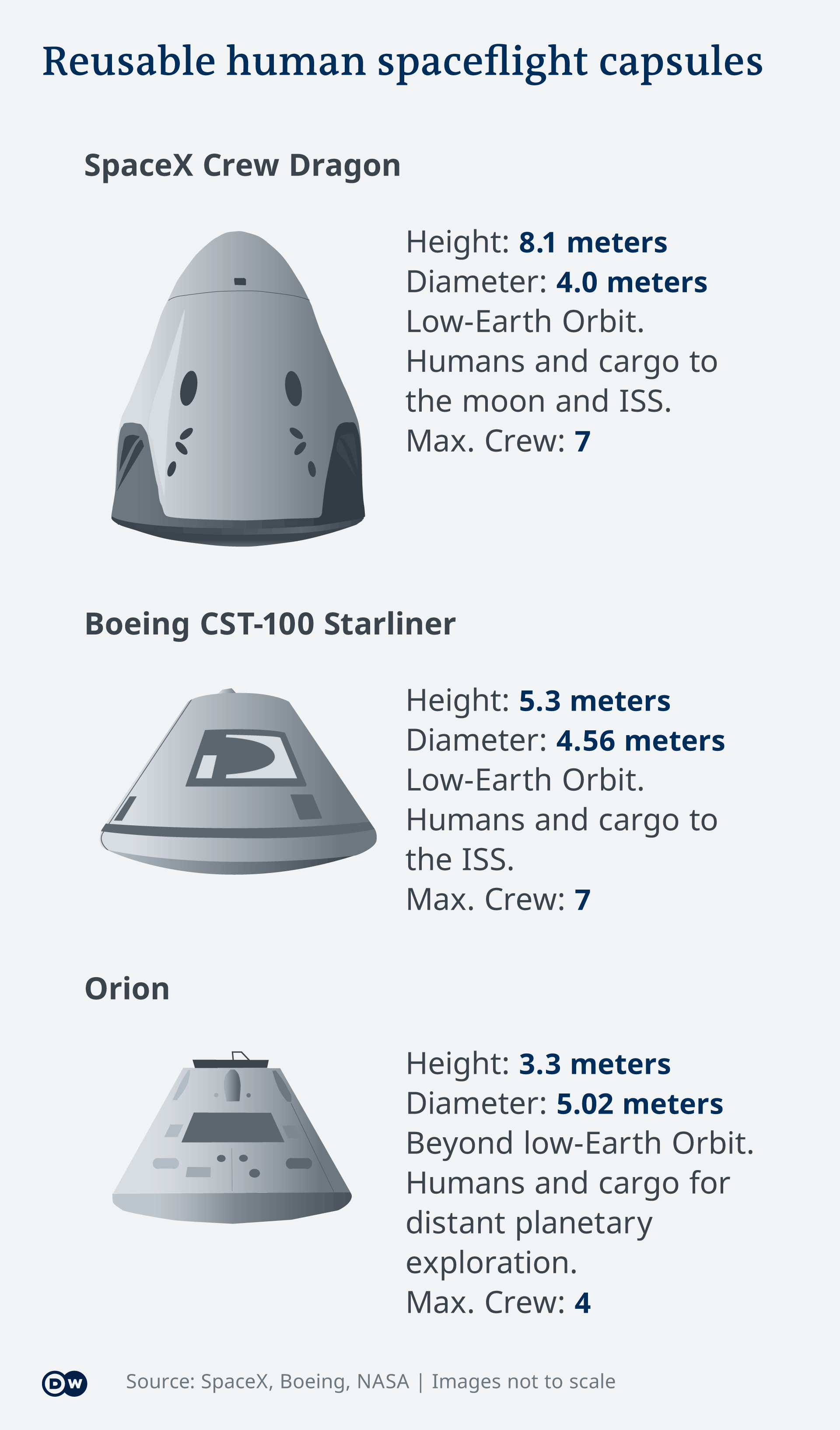 boeing spacex interior