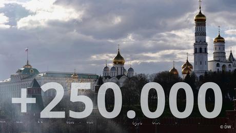 Zwiebeltürme von Moskau