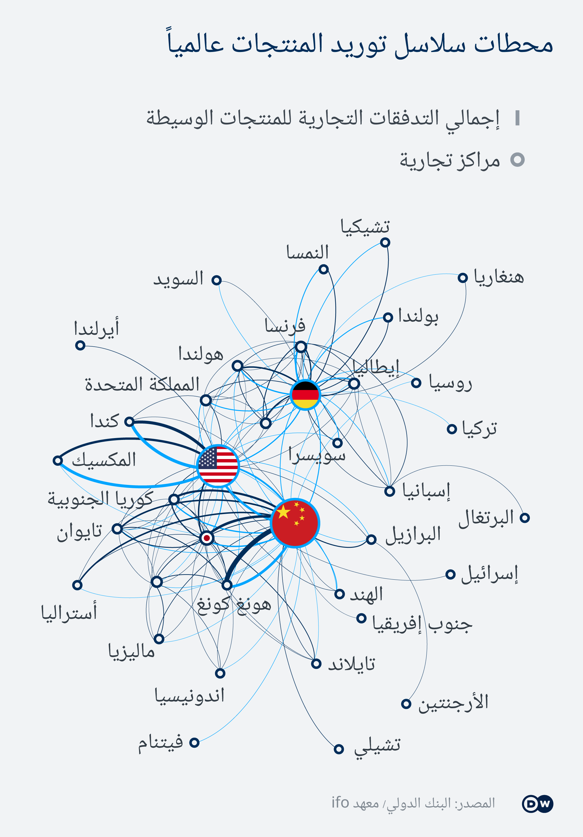 ما هي تحليلات سلاسل الامداد