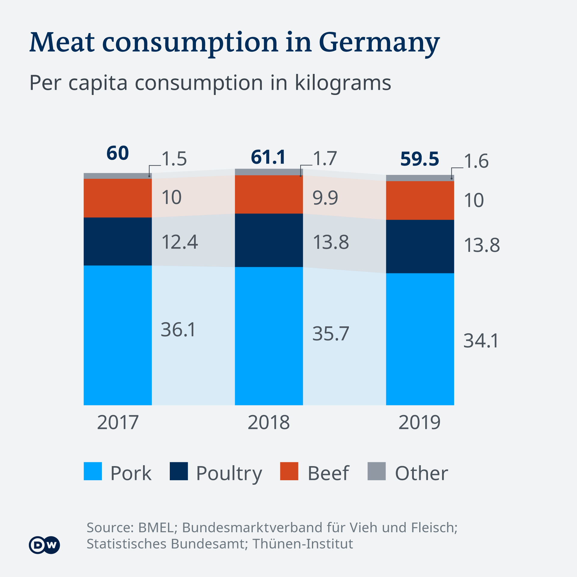 How does Germany′s meat industry work? | Germany | News and in-depth reporting from Berlin and beyond | DW | 19.06.2020