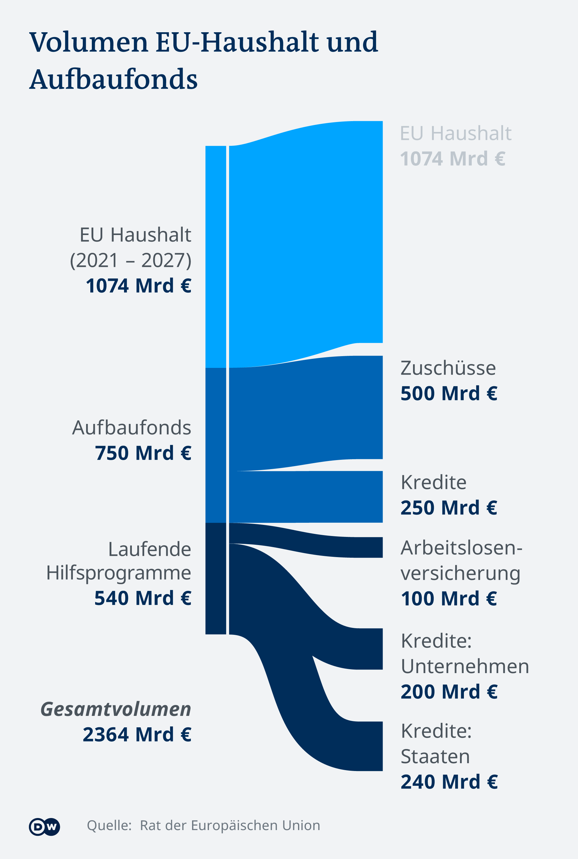 Wie lange ist Ungarn schon in der EU?