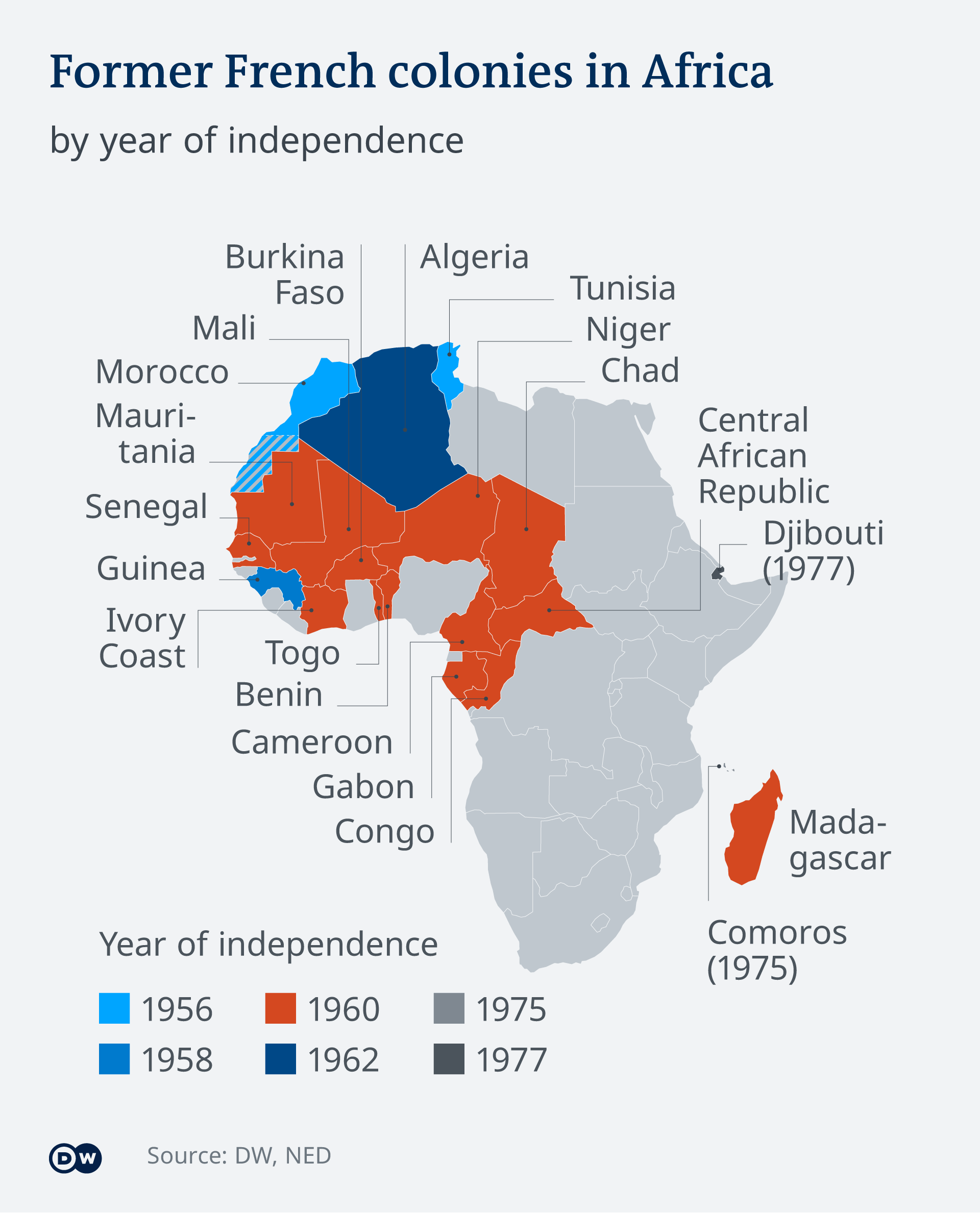 Africa And France An Unfulfilled Dream Of Independence Africa Dw 03 08 2020