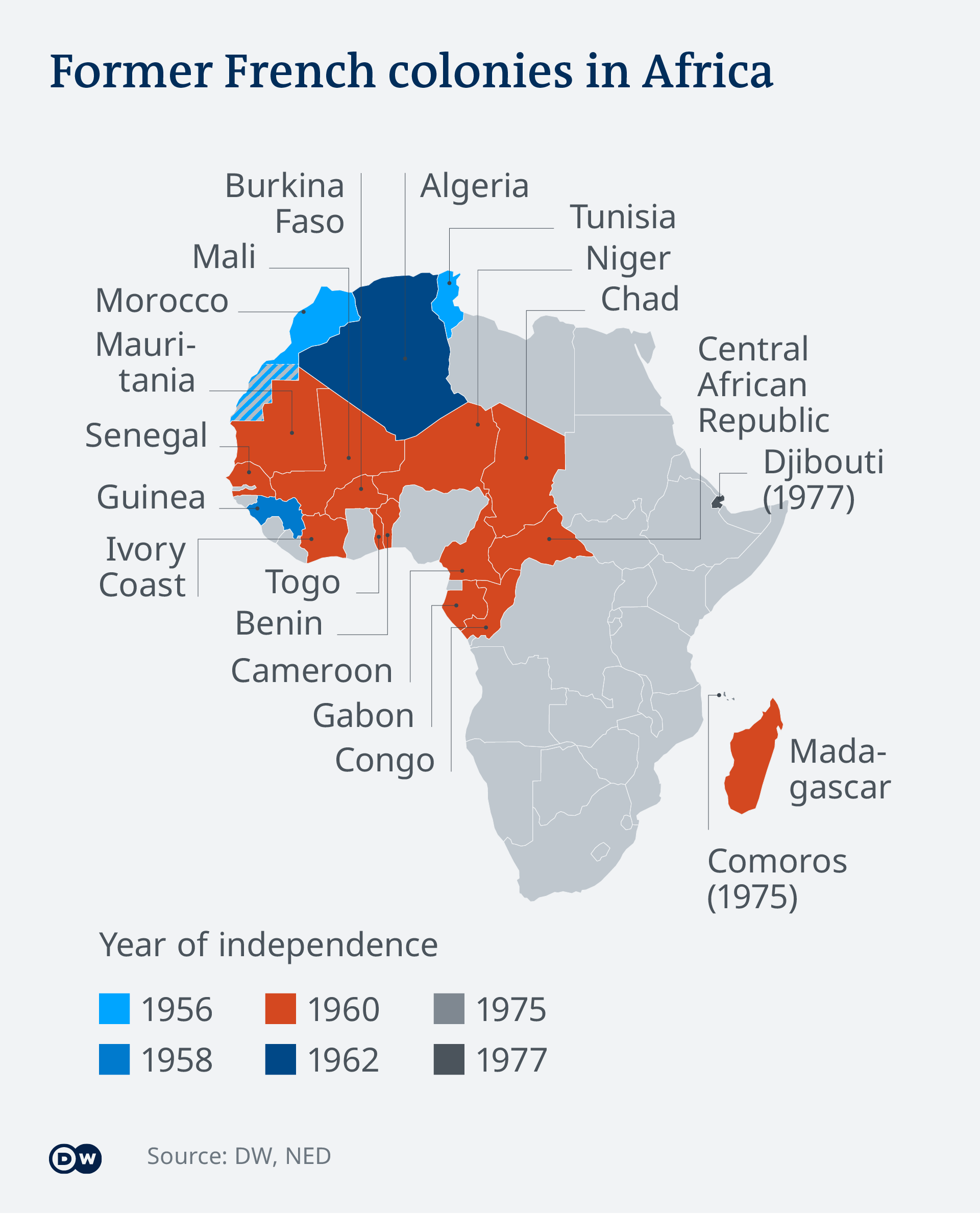 Chad: 60 years of independence – DW – 08102020