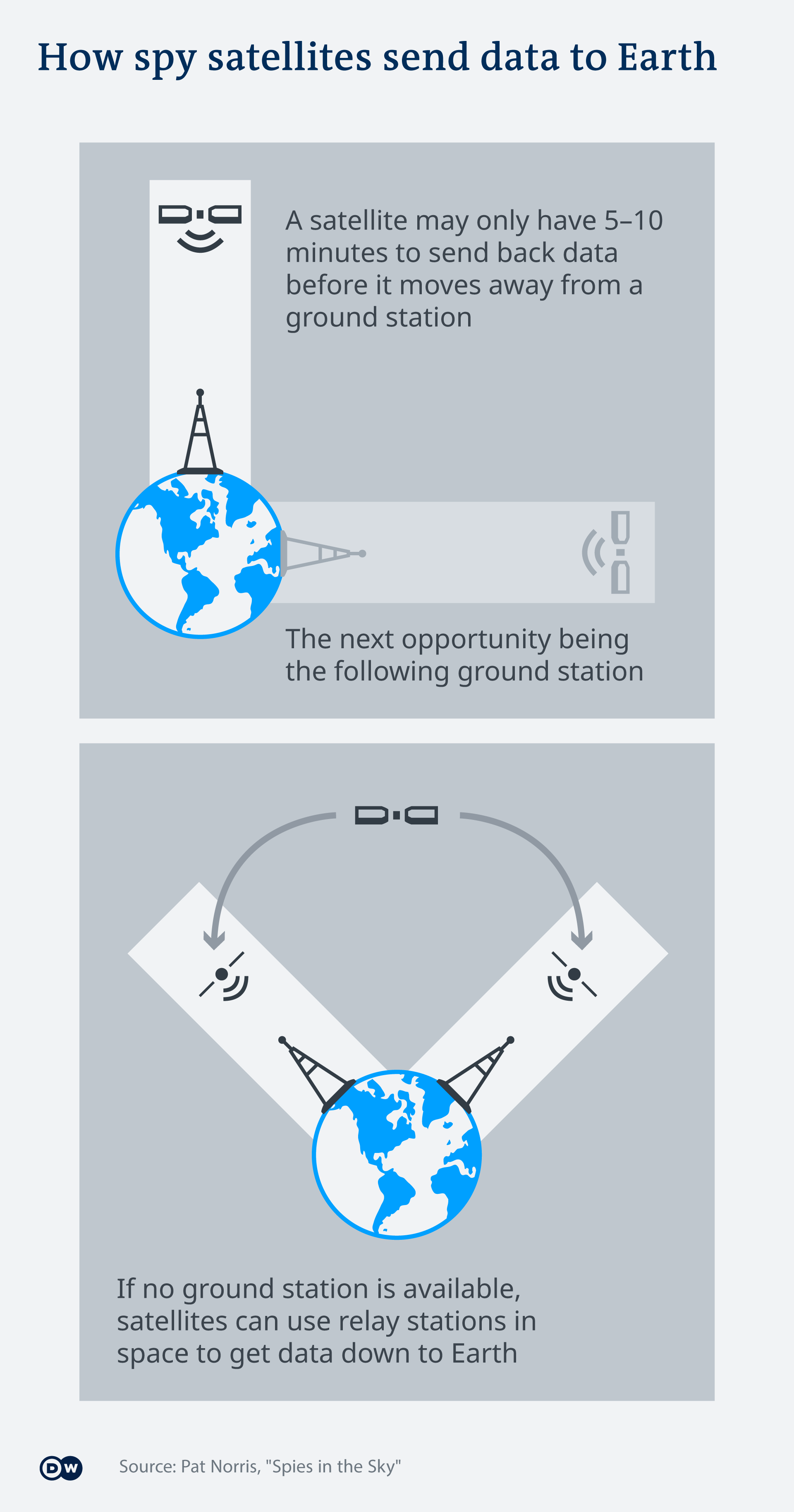 highest power spy satellite resolution