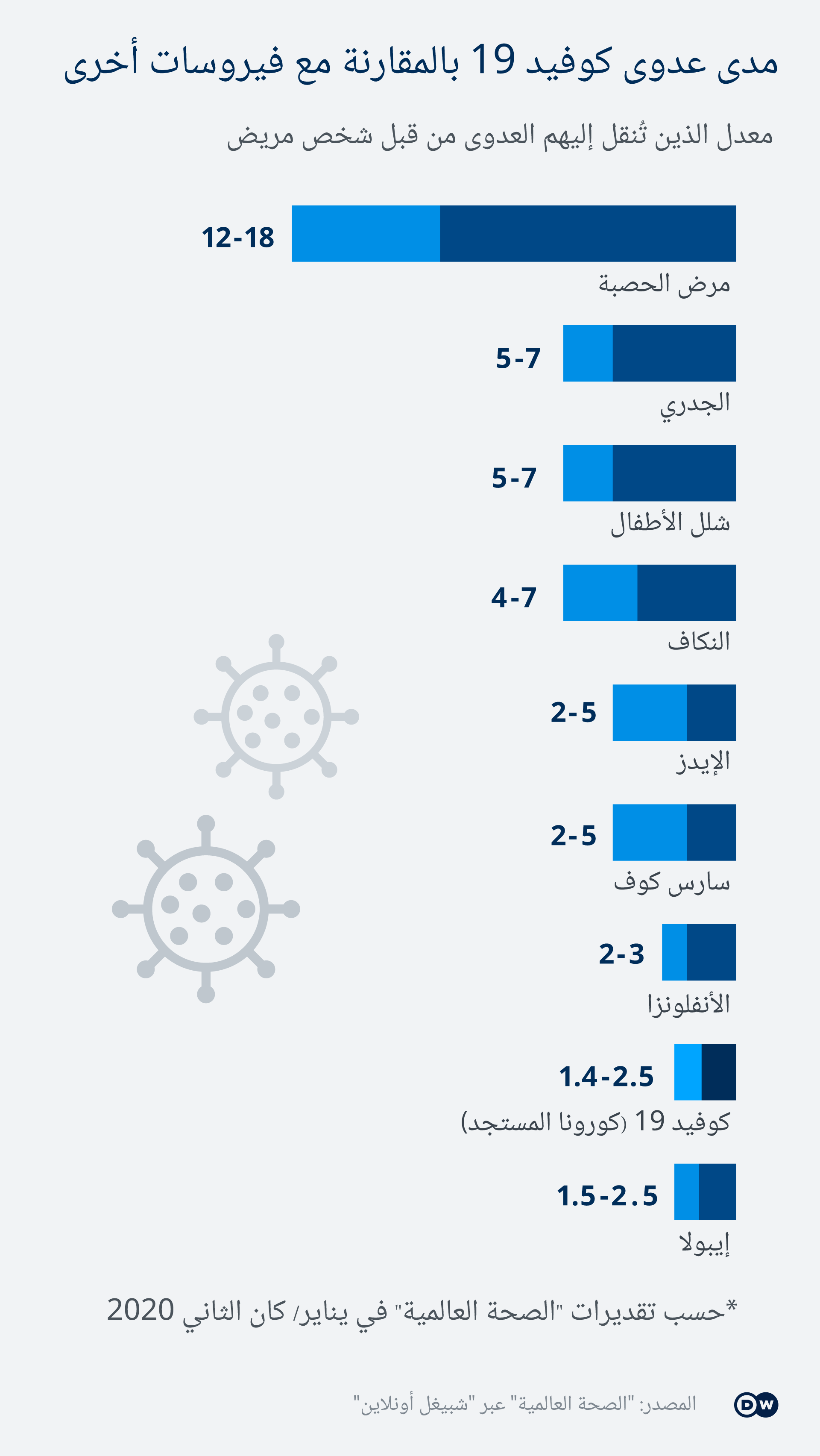 Infografik Ansteckungsrate Vergleich AR