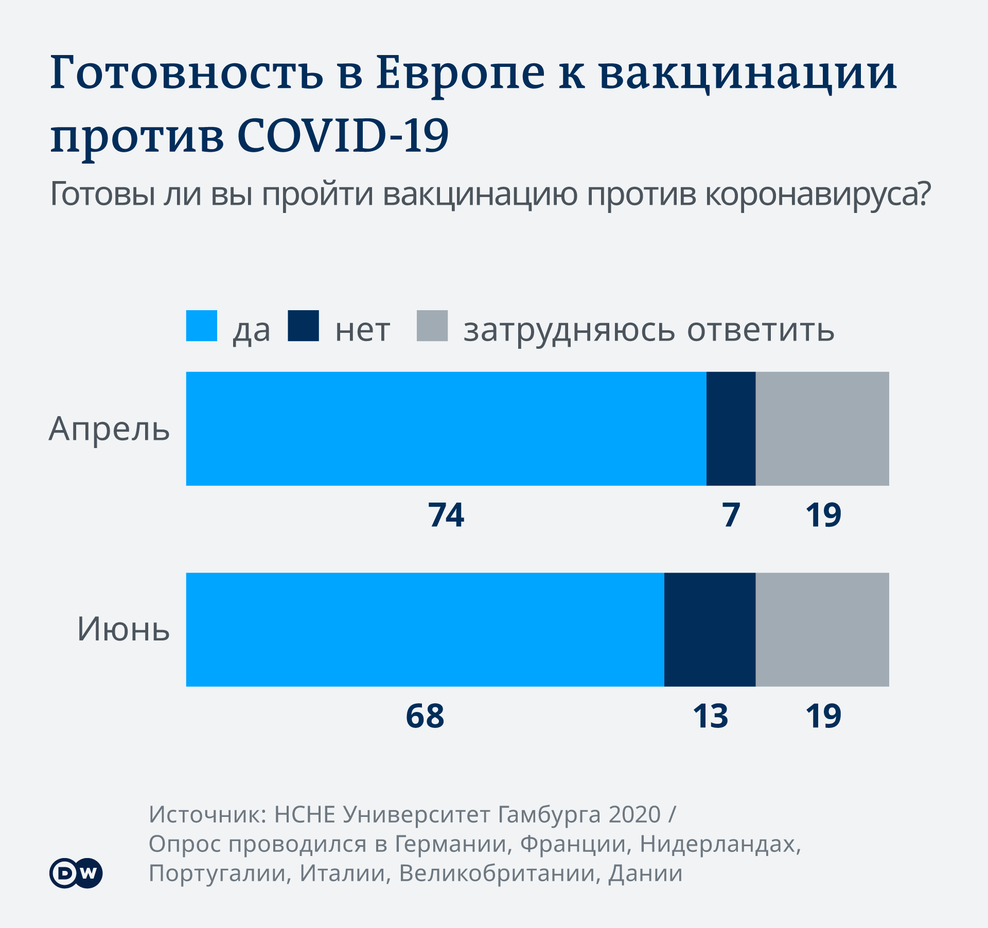 Реферат: Для чего нужны прививки?