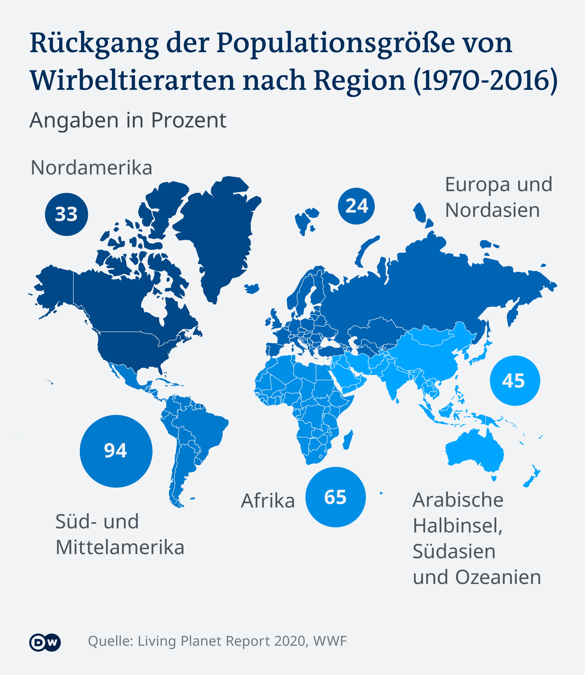 Massiver Schwund bei vielen Tierbeständen seit 1970 Wissen & Umwelt DW 10.09.2020 Massiver Schwund bei vielen Tierbeständen seit 1970 Wissen & Umwelt DW 10.09.2020