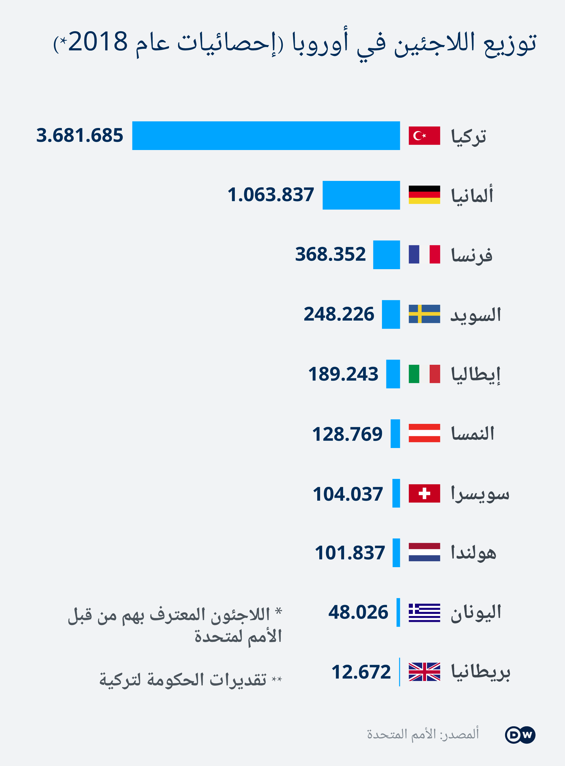 أردوغان يضع العلاقات الألمانية الفرنسية على المحك سياسة واقتصاد تحليلات معمقة بمنظور أوسع من Dw Dw 17 09 2020