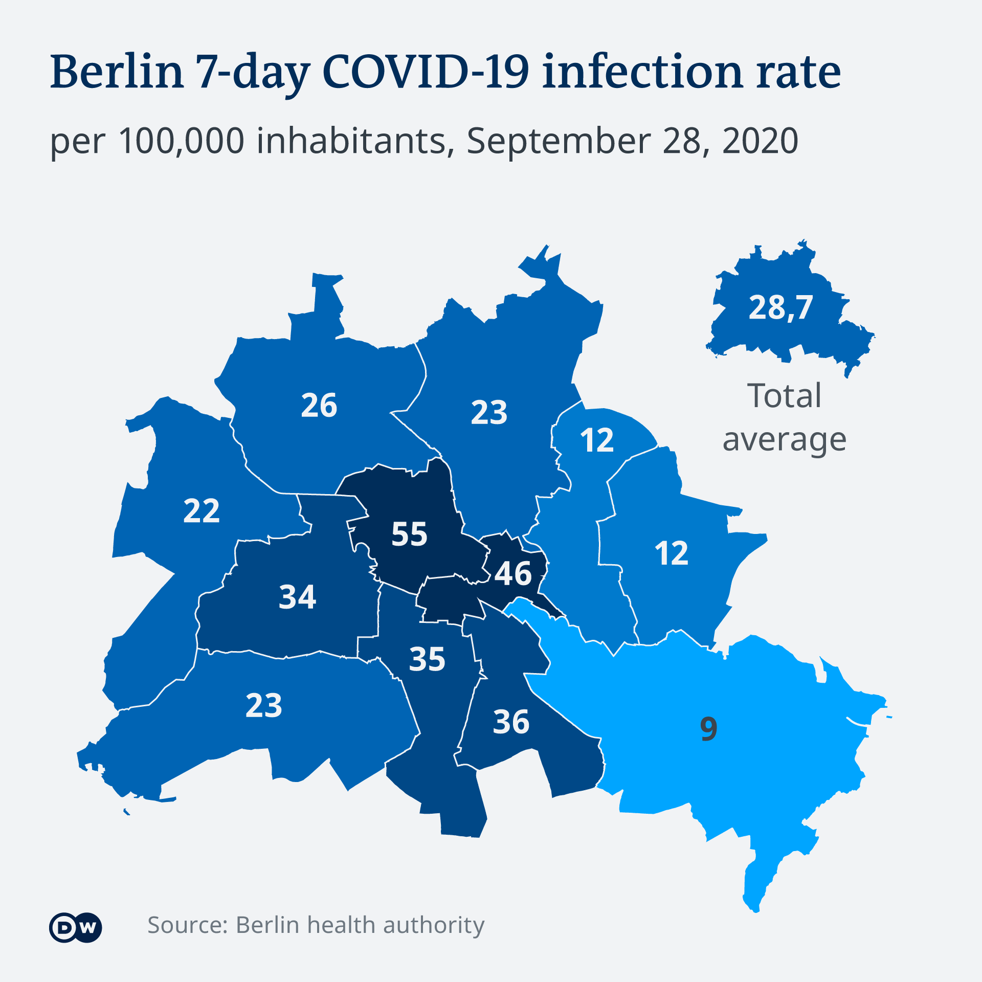 Infografik Berlin 7-Tages Inzidenzen EN
