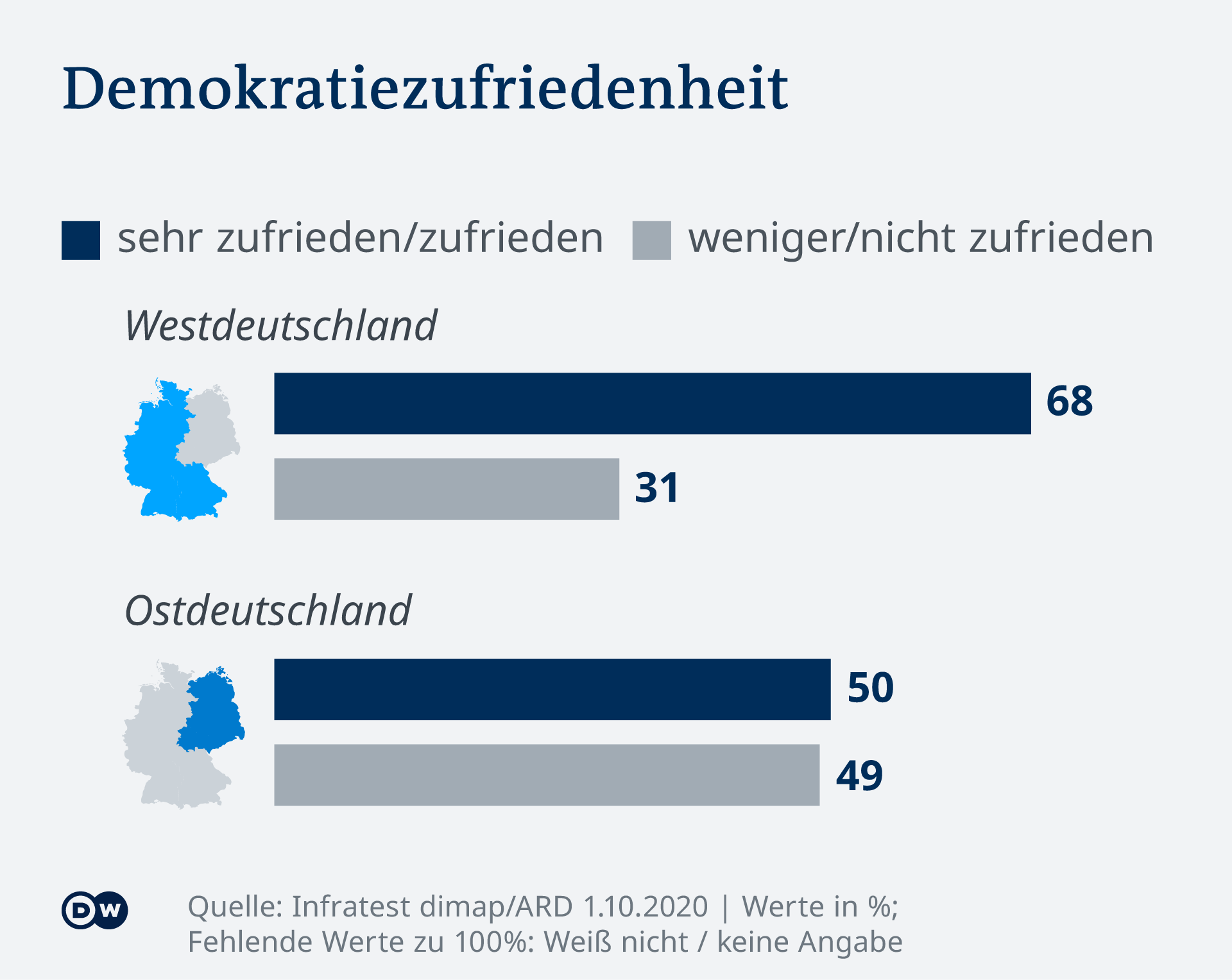 Infografik - DeutschlandTrend 20 10 - DE