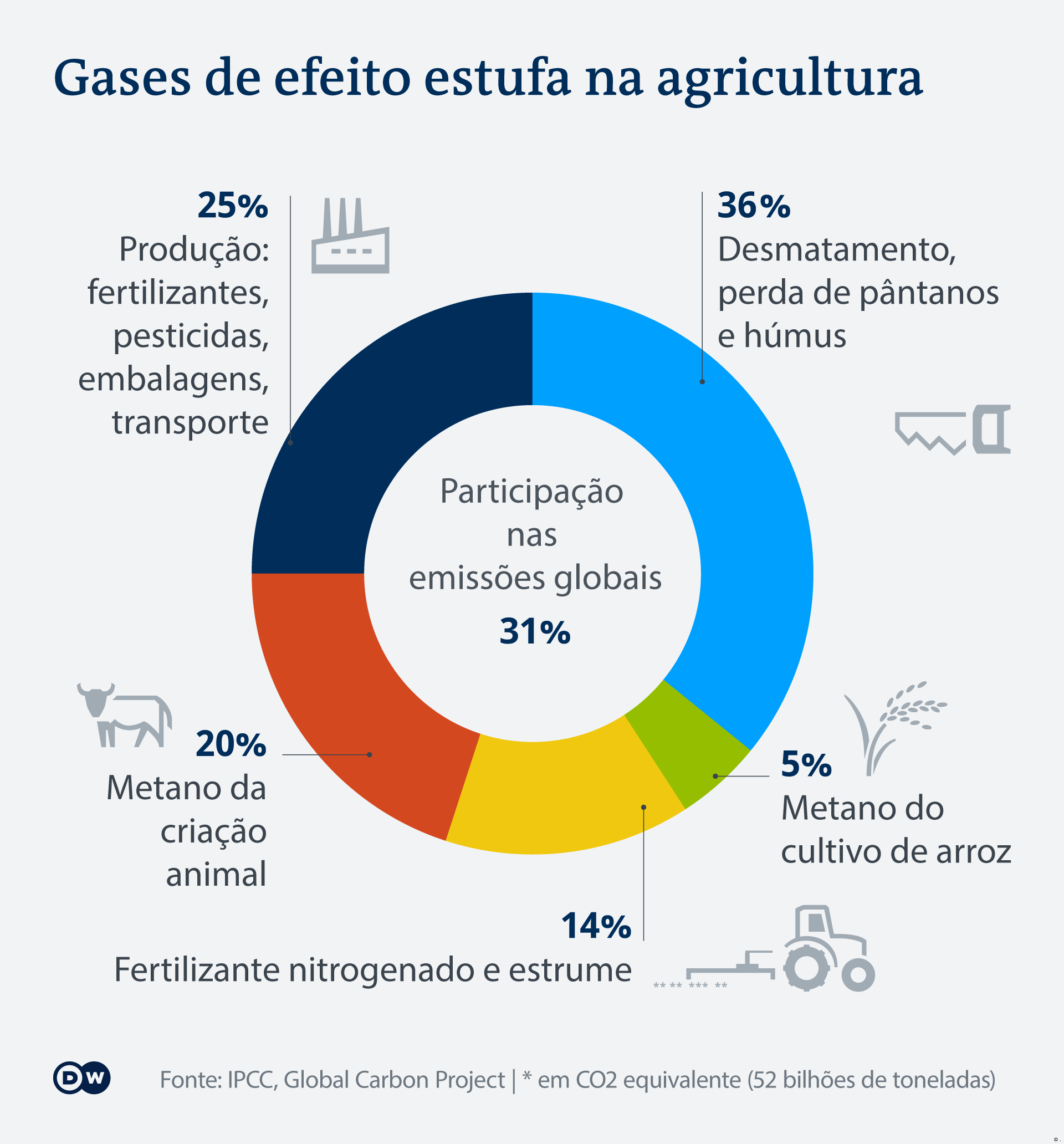 efeitos das mudanças climáticas na agricultura