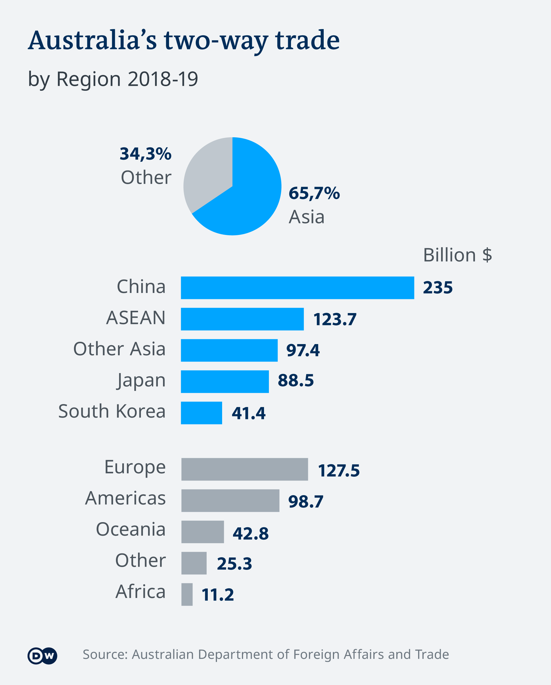 australia-trade-with-china-china-australia-free-trade-agreement